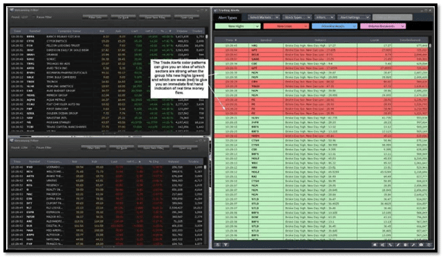 EquityFeed Stock Scanners & Real-Time Trading Alerts